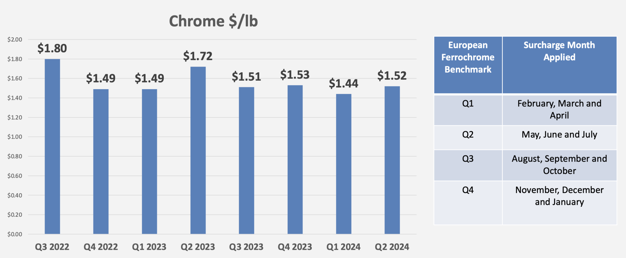 Stainless Pricing Update May 2024 Penn Stainless